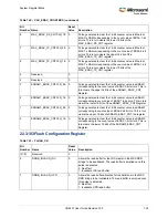 Preview for 768 page of Microsemi SmartFusion2 MSS User Manual