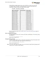 Preview for 778 page of Microsemi SmartFusion2 MSS User Manual