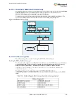 Preview for 779 page of Microsemi SmartFusion2 MSS User Manual