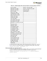 Preview for 780 page of Microsemi SmartFusion2 MSS User Manual