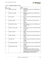 Preview for 784 page of Microsemi SmartFusion2 MSS User Manual