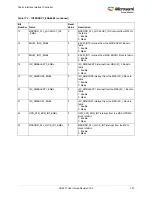 Preview for 785 page of Microsemi SmartFusion2 MSS User Manual