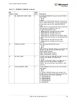 Preview for 786 page of Microsemi SmartFusion2 MSS User Manual