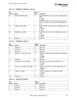 Preview for 787 page of Microsemi SmartFusion2 MSS User Manual