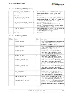 Preview for 788 page of Microsemi SmartFusion2 MSS User Manual