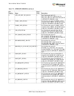 Preview for 789 page of Microsemi SmartFusion2 MSS User Manual