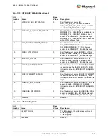 Preview for 790 page of Microsemi SmartFusion2 MSS User Manual