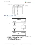 Preview for 792 page of Microsemi SmartFusion2 MSS User Manual