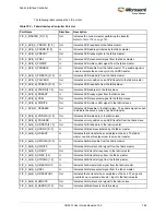 Preview for 796 page of Microsemi SmartFusion2 MSS User Manual