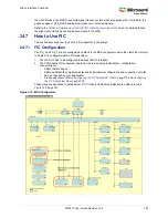 Preview for 801 page of Microsemi SmartFusion2 MSS User Manual