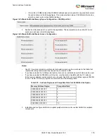 Preview for 804 page of Microsemi SmartFusion2 MSS User Manual