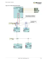 Preview for 806 page of Microsemi SmartFusion2 MSS User Manual