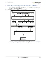 Preview for 815 page of Microsemi SmartFusion2 MSS User Manual