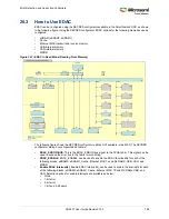 Preview for 828 page of Microsemi SmartFusion2 MSS User Manual