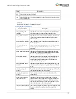 Preview for 127 page of Microsemi SmartTime User Manual