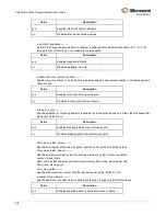 Preview for 132 page of Microsemi SmartTime User Manual