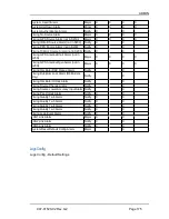 Preview for 175 page of Microsemi SyncServer S200 User Manual