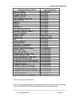 Preview for 53 page of Microsemi SyncServer  S350i User Manual