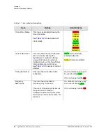 Preview for 64 page of Microsemi SyncServer S600 User Manual