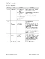 Preview for 120 page of Microsemi SyncServer S600 User Manual