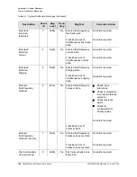 Preview for 184 page of Microsemi SyncServer S600 User Manual