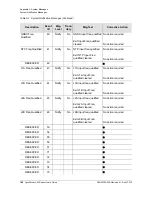 Preview for 186 page of Microsemi SyncServer S600 User Manual