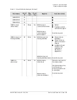 Preview for 187 page of Microsemi SyncServer S600 User Manual