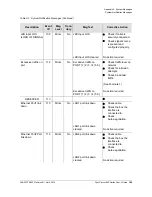 Preview for 189 page of Microsemi SyncServer S600 User Manual