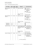 Preview for 190 page of Microsemi SyncServer S600 User Manual