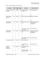 Preview for 193 page of Microsemi SyncServer S600 User Manual