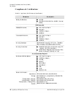 Preview for 198 page of Microsemi SyncServer S600 User Manual