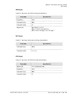 Preview for 201 page of Microsemi SyncServer S600 User Manual