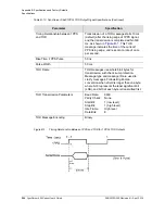 Preview for 204 page of Microsemi SyncServer S600 User Manual