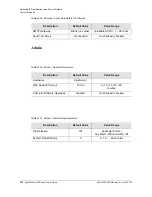 Preview for 216 page of Microsemi SyncServer S600 User Manual