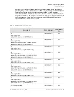 Preview for 221 page of Microsemi SyncServer S600 User Manual