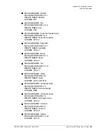 Preview for 245 page of Microsemi SyncServer S600 User Manual