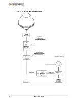 Preview for 10 page of Microsemi SyncServer S80 User Manual