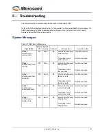 Preview for 61 page of Microsemi SyncServer S80 User Manual