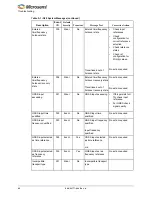 Preview for 62 page of Microsemi SyncServer S80 User Manual