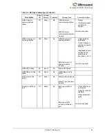 Preview for 63 page of Microsemi SyncServer S80 User Manual