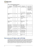 Preview for 64 page of Microsemi SyncServer S80 User Manual