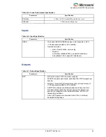 Preview for 69 page of Microsemi SyncServer S80 User Manual