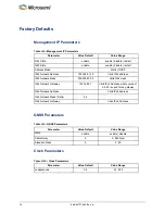 Preview for 70 page of Microsemi SyncServer S80 User Manual