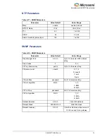 Preview for 71 page of Microsemi SyncServer S80 User Manual