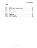 Preview for 6 page of Microsemi UG0557 User Manual