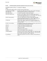 Preview for 11 page of Microsemi UG0557 User Manual