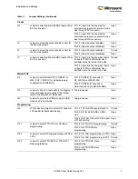 Preview for 13 page of Microsemi UG0557 User Manual