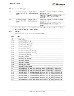 Preview for 14 page of Microsemi UG0557 User Manual