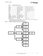 Preview for 16 page of Microsemi UG0557 User Manual