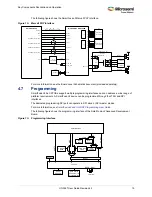 Preview for 25 page of Microsemi UG0557 User Manual